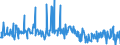 CN 39046920 /Exports /Unit = Quantities in tons /Partner: United Kingdom /Reporter: Eur27_2020 /39046920:Fluoroelastomers Fkm, in Primary Forms