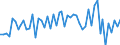 CN 39046920 /Exports /Unit = Quantities in tons /Partner: United Kingdom(Excluding Northern Ireland) /Reporter: Eur27_2020 /39046920:Fluoroelastomers Fkm, in Primary Forms