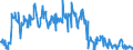 CN 39046920 /Exports /Unit = Quantities in tons /Partner: Belgium /Reporter: Eur27_2020 /39046920:Fluoroelastomers Fkm, in Primary Forms