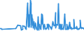 CN 39046980 /Exports /Unit = Prices (Euro/ton) /Partner: Greece /Reporter: Eur27_2020 /39046980:Fluoropolymers of Vinyl Chloride or of Other Halogenated Olefins, in Primary Forms (Excl. Fluoroelastomers Fkm, Polytetrafluoroethylene, Poly(Vinyl Fluoride) in Blocks of Irregular Shape, Lumps, Powders, Granules, Flakes and Similar Bulk Forms)