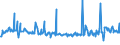 CN 39046980 /Exports /Unit = Prices (Euro/ton) /Partner: Portugal /Reporter: Eur27_2020 /39046980:Fluoropolymers of Vinyl Chloride or of Other Halogenated Olefins, in Primary Forms (Excl. Fluoroelastomers Fkm, Polytetrafluoroethylene, Poly(Vinyl Fluoride) in Blocks of Irregular Shape, Lumps, Powders, Granules, Flakes and Similar Bulk Forms)