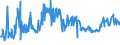 CN 39046980 /Exports /Unit = Prices (Euro/ton) /Partner: Belgium /Reporter: Eur27_2020 /39046980:Fluoropolymers of Vinyl Chloride or of Other Halogenated Olefins, in Primary Forms (Excl. Fluoroelastomers Fkm, Polytetrafluoroethylene, Poly(Vinyl Fluoride) in Blocks of Irregular Shape, Lumps, Powders, Granules, Flakes and Similar Bulk Forms)