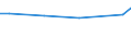 CN 39046980 /Exports /Unit = Prices (Euro/ton) /Partner: Gibraltar /Reporter: European Union /39046980:Fluoropolymers of Vinyl Chloride or of Other Halogenated Olefins, in Primary Forms (Excl. Fluoroelastomers Fkm, Polytetrafluoroethylene, Poly(Vinyl Fluoride) in Blocks of Irregular Shape, Lumps, Powders, Granules, Flakes and Similar Bulk Forms)