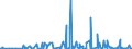 CN 39046980 /Exports /Unit = Prices (Euro/ton) /Partner: Slovakia /Reporter: Eur27_2020 /39046980:Fluoropolymers of Vinyl Chloride or of Other Halogenated Olefins, in Primary Forms (Excl. Fluoroelastomers Fkm, Polytetrafluoroethylene, Poly(Vinyl Fluoride) in Blocks of Irregular Shape, Lumps, Powders, Granules, Flakes and Similar Bulk Forms)