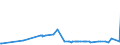 CN 39046980 /Exports /Unit = Prices (Euro/ton) /Partner: Ukraine /Reporter: Eur27_2020 /39046980:Fluoropolymers of Vinyl Chloride or of Other Halogenated Olefins, in Primary Forms (Excl. Fluoroelastomers Fkm, Polytetrafluoroethylene, Poly(Vinyl Fluoride) in Blocks of Irregular Shape, Lumps, Powders, Granules, Flakes and Similar Bulk Forms)