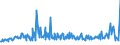 CN 39046980 /Exports /Unit = Prices (Euro/ton) /Partner: Russia /Reporter: Eur27_2020 /39046980:Fluoropolymers of Vinyl Chloride or of Other Halogenated Olefins, in Primary Forms (Excl. Fluoroelastomers Fkm, Polytetrafluoroethylene, Poly(Vinyl Fluoride) in Blocks of Irregular Shape, Lumps, Powders, Granules, Flakes and Similar Bulk Forms)