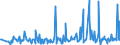 CN 39046980 /Exports /Unit = Prices (Euro/ton) /Partner: Slovenia /Reporter: Eur27_2020 /39046980:Fluoropolymers of Vinyl Chloride or of Other Halogenated Olefins, in Primary Forms (Excl. Fluoroelastomers Fkm, Polytetrafluoroethylene, Poly(Vinyl Fluoride) in Blocks of Irregular Shape, Lumps, Powders, Granules, Flakes and Similar Bulk Forms)