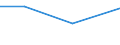 CN 39046980 /Exports /Unit = Prices (Euro/ton) /Partner: Montenegro /Reporter: Eur28 /39046980:Fluoropolymers of Vinyl Chloride or of Other Halogenated Olefins, in Primary Forms (Excl. Fluoroelastomers Fkm, Polytetrafluoroethylene, Poly(Vinyl Fluoride) in Blocks of Irregular Shape, Lumps, Powders, Granules, Flakes and Similar Bulk Forms)