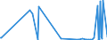 CN 39046980 /Exports /Unit = Prices (Euro/ton) /Partner: Morocco /Reporter: Eur27_2020 /39046980:Fluoropolymers of Vinyl Chloride or of Other Halogenated Olefins, in Primary Forms (Excl. Fluoroelastomers Fkm, Polytetrafluoroethylene, Poly(Vinyl Fluoride) in Blocks of Irregular Shape, Lumps, Powders, Granules, Flakes and Similar Bulk Forms)