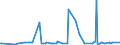 CN 39046980 /Exports /Unit = Prices (Euro/ton) /Partner: Egypt /Reporter: Eur27_2020 /39046980:Fluoropolymers of Vinyl Chloride or of Other Halogenated Olefins, in Primary Forms (Excl. Fluoroelastomers Fkm, Polytetrafluoroethylene, Poly(Vinyl Fluoride) in Blocks of Irregular Shape, Lumps, Powders, Granules, Flakes and Similar Bulk Forms)