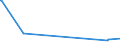 CN 39046980 /Exports /Unit = Prices (Euro/ton) /Partner: Angola /Reporter: Eur27_2020 /39046980:Fluoropolymers of Vinyl Chloride or of Other Halogenated Olefins, in Primary Forms (Excl. Fluoroelastomers Fkm, Polytetrafluoroethylene, Poly(Vinyl Fluoride) in Blocks of Irregular Shape, Lumps, Powders, Granules, Flakes and Similar Bulk Forms)