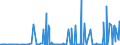 CN 39046980 /Exports /Unit = Prices (Euro/ton) /Partner: Canada /Reporter: Eur27_2020 /39046980:Fluoropolymers of Vinyl Chloride or of Other Halogenated Olefins, in Primary Forms (Excl. Fluoroelastomers Fkm, Polytetrafluoroethylene, Poly(Vinyl Fluoride) in Blocks of Irregular Shape, Lumps, Powders, Granules, Flakes and Similar Bulk Forms)