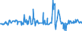 CN 39046980 /Exports /Unit = Prices (Euro/ton) /Partner: Mexico /Reporter: Eur27_2020 /39046980:Fluoropolymers of Vinyl Chloride or of Other Halogenated Olefins, in Primary Forms (Excl. Fluoroelastomers Fkm, Polytetrafluoroethylene, Poly(Vinyl Fluoride) in Blocks of Irregular Shape, Lumps, Powders, Granules, Flakes and Similar Bulk Forms)