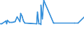 CN 39046980 /Exports /Unit = Prices (Euro/ton) /Partner: Colombia /Reporter: Eur27_2020 /39046980:Fluoropolymers of Vinyl Chloride or of Other Halogenated Olefins, in Primary Forms (Excl. Fluoroelastomers Fkm, Polytetrafluoroethylene, Poly(Vinyl Fluoride) in Blocks of Irregular Shape, Lumps, Powders, Granules, Flakes and Similar Bulk Forms)