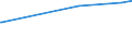 CN 39046980 /Exports /Unit = Prices (Euro/ton) /Partner: Ecuador /Reporter: Eur27_2020 /39046980:Fluoropolymers of Vinyl Chloride or of Other Halogenated Olefins, in Primary Forms (Excl. Fluoroelastomers Fkm, Polytetrafluoroethylene, Poly(Vinyl Fluoride) in Blocks of Irregular Shape, Lumps, Powders, Granules, Flakes and Similar Bulk Forms)