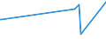 CN 39046980 /Exports /Unit = Prices (Euro/ton) /Partner: Iraq /Reporter: Eur27_2020 /39046980:Fluoropolymers of Vinyl Chloride or of Other Halogenated Olefins, in Primary Forms (Excl. Fluoroelastomers Fkm, Polytetrafluoroethylene, Poly(Vinyl Fluoride) in Blocks of Irregular Shape, Lumps, Powders, Granules, Flakes and Similar Bulk Forms)