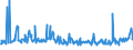 CN 39046980 /Exports /Unit = Prices (Euro/ton) /Partner: Israel /Reporter: Eur27_2020 /39046980:Fluoropolymers of Vinyl Chloride or of Other Halogenated Olefins, in Primary Forms (Excl. Fluoroelastomers Fkm, Polytetrafluoroethylene, Poly(Vinyl Fluoride) in Blocks of Irregular Shape, Lumps, Powders, Granules, Flakes and Similar Bulk Forms)