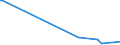 CN 39046980 /Exports /Unit = Prices (Euro/ton) /Partner: Jordan /Reporter: Eur27_2020 /39046980:Fluoropolymers of Vinyl Chloride or of Other Halogenated Olefins, in Primary Forms (Excl. Fluoroelastomers Fkm, Polytetrafluoroethylene, Poly(Vinyl Fluoride) in Blocks of Irregular Shape, Lumps, Powders, Granules, Flakes and Similar Bulk Forms)