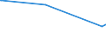 CN 39046980 /Exports /Unit = Prices (Euro/ton) /Partner: Kuwait /Reporter: Eur27_2020 /39046980:Fluoropolymers of Vinyl Chloride or of Other Halogenated Olefins, in Primary Forms (Excl. Fluoroelastomers Fkm, Polytetrafluoroethylene, Poly(Vinyl Fluoride) in Blocks of Irregular Shape, Lumps, Powders, Granules, Flakes and Similar Bulk Forms)