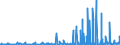 CN 39049000 /Exports /Unit = Prices (Euro/ton) /Partner: Greece /Reporter: Eur27_2020 /39049000:Polymers of Vinyl Chloride or Other Halogenated Olefins, in Primary Forms (Excl. Poly`vinyl Chloride`, Copolymers of Vinyl Chloride, Polymers of Vinyl Chloride and Fluoropolymers)