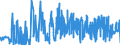 CN 39049000 /Exports /Unit = Prices (Euro/ton) /Partner: Luxembourg /Reporter: Eur27_2020 /39049000:Polymers of Vinyl Chloride or Other Halogenated Olefins, in Primary Forms (Excl. Poly`vinyl Chloride`, Copolymers of Vinyl Chloride, Polymers of Vinyl Chloride and Fluoropolymers)