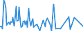 CN 39049000 /Exports /Unit = Prices (Euro/ton) /Partner: Melilla /Reporter: Eur27_2020 /39049000:Polymers of Vinyl Chloride or Other Halogenated Olefins, in Primary Forms (Excl. Poly`vinyl Chloride`, Copolymers of Vinyl Chloride, Polymers of Vinyl Chloride and Fluoropolymers)