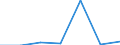 CN 39049000 /Exports /Unit = Prices (Euro/ton) /Partner: Switzerland /Reporter: Eur27 /39049000:Polymers of Vinyl Chloride or Other Halogenated Olefins, in Primary Forms (Excl. Poly`vinyl Chloride`, Copolymers of Vinyl Chloride, Polymers of Vinyl Chloride and Fluoropolymers)