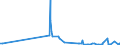 CN 39049000 /Exports /Unit = Prices (Euro/ton) /Partner: Gibraltar /Reporter: Eur27_2020 /39049000:Polymers of Vinyl Chloride or Other Halogenated Olefins, in Primary Forms (Excl. Poly`vinyl Chloride`, Copolymers of Vinyl Chloride, Polymers of Vinyl Chloride and Fluoropolymers)