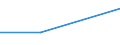 CN 39049000 /Exports /Unit = Prices (Euro/ton) /Partner: Soviet Union /Reporter: Eur27 /39049000:Polymers of Vinyl Chloride or Other Halogenated Olefins, in Primary Forms (Excl. Poly`vinyl Chloride`, Copolymers of Vinyl Chloride, Polymers of Vinyl Chloride and Fluoropolymers)