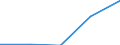 CN 39049000 /Exports /Unit = Prices (Euro/ton) /Partner: Czechoslovak /Reporter: Eur27 /39049000:Polymers of Vinyl Chloride or Other Halogenated Olefins, in Primary Forms (Excl. Poly`vinyl Chloride`, Copolymers of Vinyl Chloride, Polymers of Vinyl Chloride and Fluoropolymers)