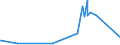 CN 39049000 /Exports /Unit = Prices (Euro/ton) /Partner: Georgia /Reporter: European Union /39049000:Polymers of Vinyl Chloride or Other Halogenated Olefins, in Primary Forms (Excl. Poly`vinyl Chloride`, Copolymers of Vinyl Chloride, Polymers of Vinyl Chloride and Fluoropolymers)