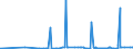 CN 39049000 /Exports /Unit = Prices (Euro/ton) /Partner: Azerbaijan /Reporter: Eur27_2020 /39049000:Polymers of Vinyl Chloride or Other Halogenated Olefins, in Primary Forms (Excl. Poly`vinyl Chloride`, Copolymers of Vinyl Chloride, Polymers of Vinyl Chloride and Fluoropolymers)