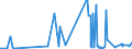 CN 39049000 /Exports /Unit = Prices (Euro/ton) /Partner: Kasakhstan /Reporter: Eur27_2020 /39049000:Polymers of Vinyl Chloride or Other Halogenated Olefins, in Primary Forms (Excl. Poly`vinyl Chloride`, Copolymers of Vinyl Chloride, Polymers of Vinyl Chloride and Fluoropolymers)