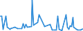 CN 39049000 /Exports /Unit = Prices (Euro/ton) /Partner: Serb.monten. /Reporter: Eur15 /39049000:Polymers of Vinyl Chloride or Other Halogenated Olefins, in Primary Forms (Excl. Poly`vinyl Chloride`, Copolymers of Vinyl Chloride, Polymers of Vinyl Chloride and Fluoropolymers)