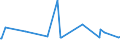 CN 39049000 /Exports /Unit = Prices (Euro/ton) /Partner: Kosovo /Reporter: Eur27_2020 /39049000:Polymers of Vinyl Chloride or Other Halogenated Olefins, in Primary Forms (Excl. Poly`vinyl Chloride`, Copolymers of Vinyl Chloride, Polymers of Vinyl Chloride and Fluoropolymers)