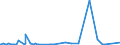 CN 39049000 /Exports /Unit = Prices (Euro/ton) /Partner: For.jrep.mac /Reporter: Eur27_2020 /39049000:Polymers of Vinyl Chloride or Other Halogenated Olefins, in Primary Forms (Excl. Poly`vinyl Chloride`, Copolymers of Vinyl Chloride, Polymers of Vinyl Chloride and Fluoropolymers)