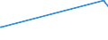 CN 39049000 /Exports /Unit = Prices (Euro/ton) /Partner: Montenegro /Reporter: European Union /39049000:Polymers of Vinyl Chloride or Other Halogenated Olefins, in Primary Forms (Excl. Poly`vinyl Chloride`, Copolymers of Vinyl Chloride, Polymers of Vinyl Chloride and Fluoropolymers)