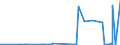 CN 39049000 /Exports /Unit = Prices (Euro/ton) /Partner: Libya /Reporter: Eur27_2020 /39049000:Polymers of Vinyl Chloride or Other Halogenated Olefins, in Primary Forms (Excl. Poly`vinyl Chloride`, Copolymers of Vinyl Chloride, Polymers of Vinyl Chloride and Fluoropolymers)