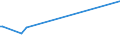 CN 39049000 /Exports /Unit = Prices (Euro/ton) /Partner: Sudan /Reporter: Eur15 /39049000:Polymers of Vinyl Chloride or Other Halogenated Olefins, in Primary Forms (Excl. Poly`vinyl Chloride`, Copolymers of Vinyl Chloride, Polymers of Vinyl Chloride and Fluoropolymers)