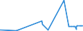 CN 39049000 /Exports /Unit = Prices (Euro/ton) /Partner: Mali /Reporter: Eur27_2020 /39049000:Polymers of Vinyl Chloride or Other Halogenated Olefins, in Primary Forms (Excl. Poly`vinyl Chloride`, Copolymers of Vinyl Chloride, Polymers of Vinyl Chloride and Fluoropolymers)