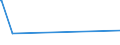 CN 39049000 /Exports /Unit = Prices (Euro/ton) /Partner: Guinea /Reporter: European Union /39049000:Polymers of Vinyl Chloride or Other Halogenated Olefins, in Primary Forms (Excl. Poly`vinyl Chloride`, Copolymers of Vinyl Chloride, Polymers of Vinyl Chloride and Fluoropolymers)