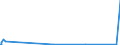 CN 39049000 /Exports /Unit = Prices (Euro/ton) /Partner: Sierra Leone /Reporter: European Union /39049000:Polymers of Vinyl Chloride or Other Halogenated Olefins, in Primary Forms (Excl. Poly`vinyl Chloride`, Copolymers of Vinyl Chloride, Polymers of Vinyl Chloride and Fluoropolymers)