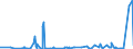 CN 39049000 /Exports /Unit = Prices (Euro/ton) /Partner: Ivory Coast /Reporter: Eur27_2020 /39049000:Polymers of Vinyl Chloride or Other Halogenated Olefins, in Primary Forms (Excl. Poly`vinyl Chloride`, Copolymers of Vinyl Chloride, Polymers of Vinyl Chloride and Fluoropolymers)