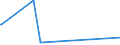 CN 39049000 /Exports /Unit = Prices (Euro/ton) /Partner: Togo /Reporter: Eur27_2020 /39049000:Polymers of Vinyl Chloride or Other Halogenated Olefins, in Primary Forms (Excl. Poly`vinyl Chloride`, Copolymers of Vinyl Chloride, Polymers of Vinyl Chloride and Fluoropolymers)