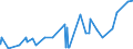 CN 39049000 /Exports /Unit = Prices (Euro/ton) /Partner: Benin /Reporter: Eur27_2020 /39049000:Polymers of Vinyl Chloride or Other Halogenated Olefins, in Primary Forms (Excl. Poly`vinyl Chloride`, Copolymers of Vinyl Chloride, Polymers of Vinyl Chloride and Fluoropolymers)