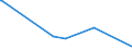 CN 39049000 /Exports /Unit = Prices (Euro/ton) /Partner: Equat.guinea /Reporter: Eur27_2020 /39049000:Polymers of Vinyl Chloride or Other Halogenated Olefins, in Primary Forms (Excl. Poly`vinyl Chloride`, Copolymers of Vinyl Chloride, Polymers of Vinyl Chloride and Fluoropolymers)