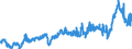 CN 3904 /Exports /Unit = Prices (Euro/ton) /Partner: France /Reporter: Eur27_2020 /3904:Polymers of Vinyl Chloride or of Other Halogenated Olefins, in Primary Forms