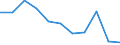 CN 3904 /Exports /Unit = Prices (Euro/ton) /Partner: Belgium/Luxembourg /Reporter: Eur27 /3904:Polymers of Vinyl Chloride or of Other Halogenated Olefins, in Primary Forms