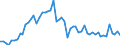 CN 3904 /Exports /Unit = Prices (Euro/ton) /Partner: United Kingdom(Northern Ireland) /Reporter: Eur27_2020 /3904:Polymers of Vinyl Chloride or of Other Halogenated Olefins, in Primary Forms