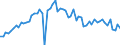 CN 3904 /Exports /Unit = Prices (Euro/ton) /Partner: United Kingdom(Excluding Northern Ireland) /Reporter: Eur27_2020 /3904:Polymers of Vinyl Chloride or of Other Halogenated Olefins, in Primary Forms